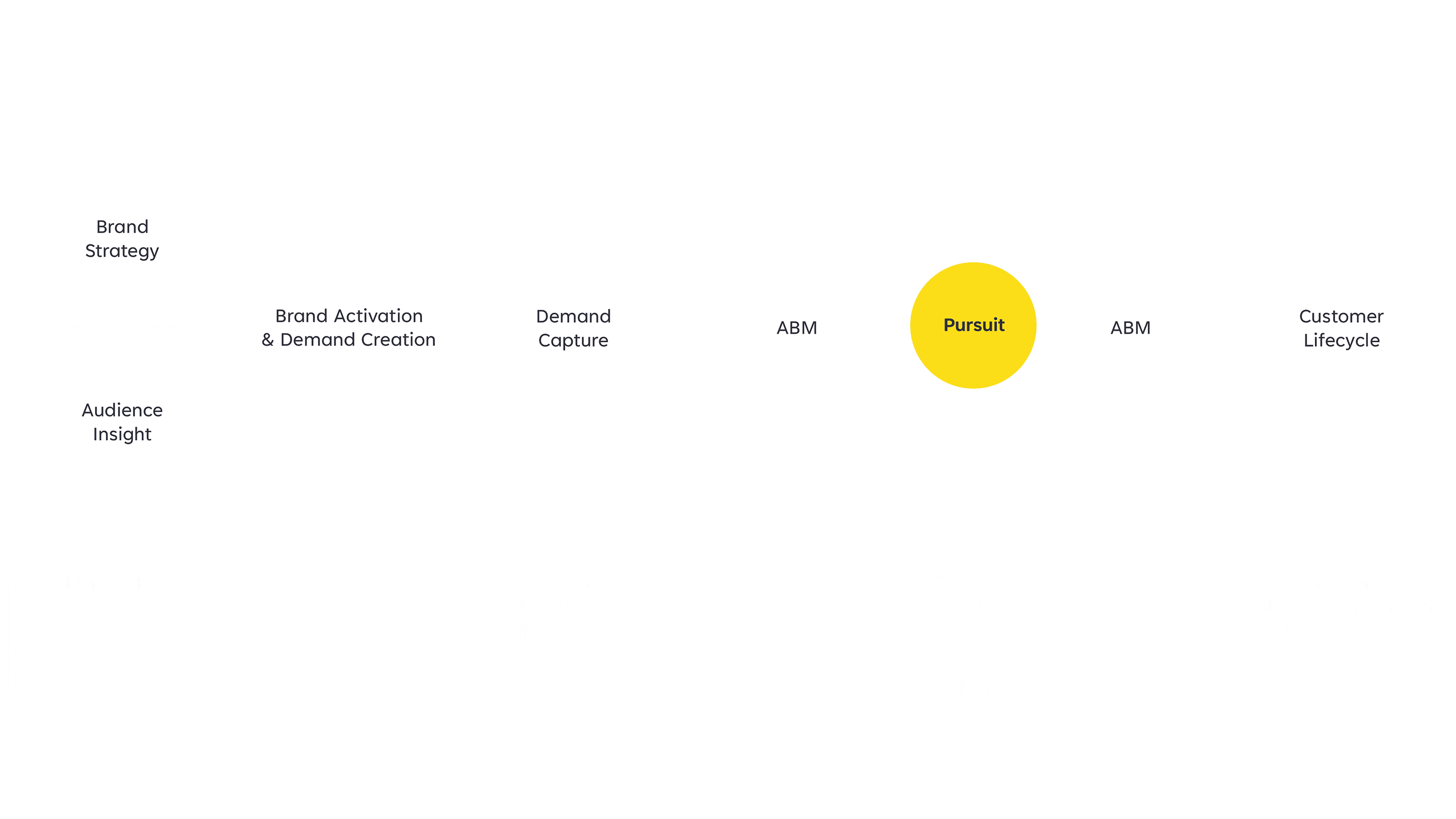 Growth-engine-Media-full-width_Funnel